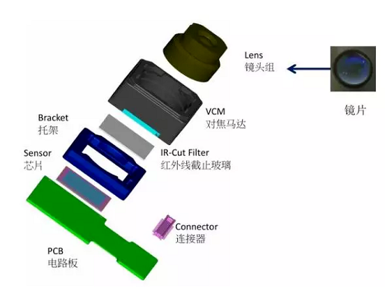 德惠苹果6维修为什么从iPhone6开始苹果摄像头就开始凸起了